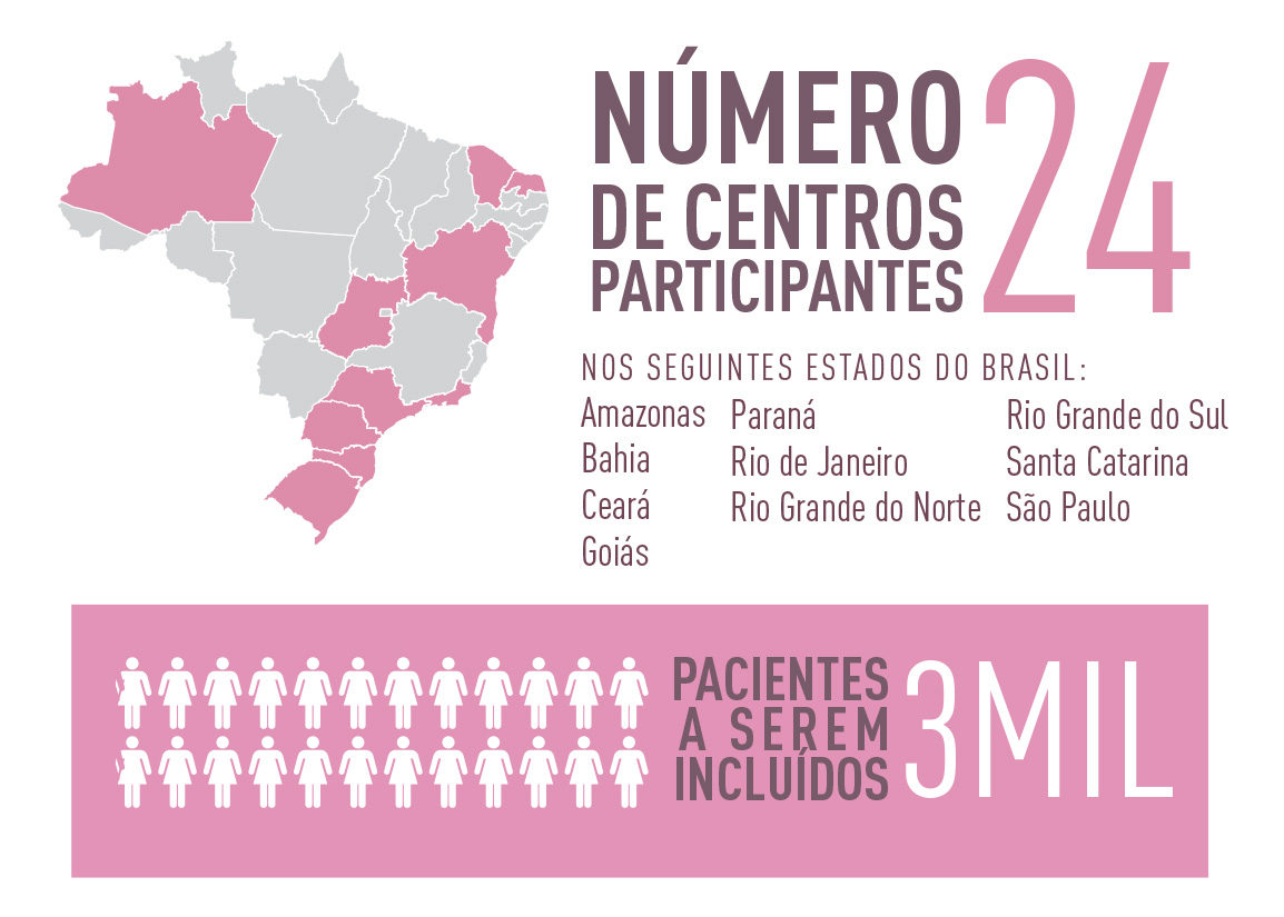 infografico - Projeto Cura